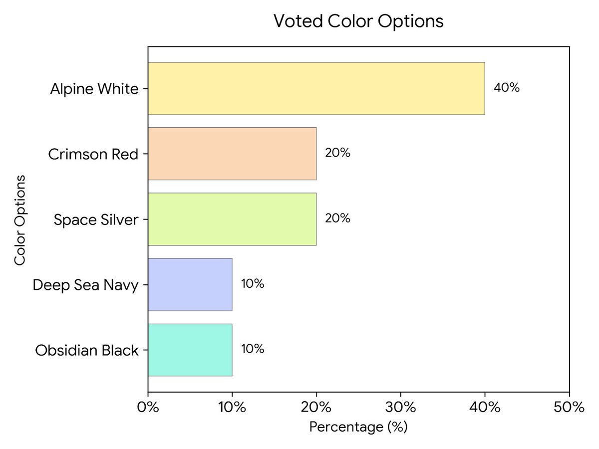 ModuLinkCorp's tweet photo. Here is an update on the color options to be considered for our upcoming OASIS S-10. Interested? Vote for your preferred color and grab your coupon for US$100 off! https://t.co/6fnC0aUBVx https://t.co/BDToBqI5GF