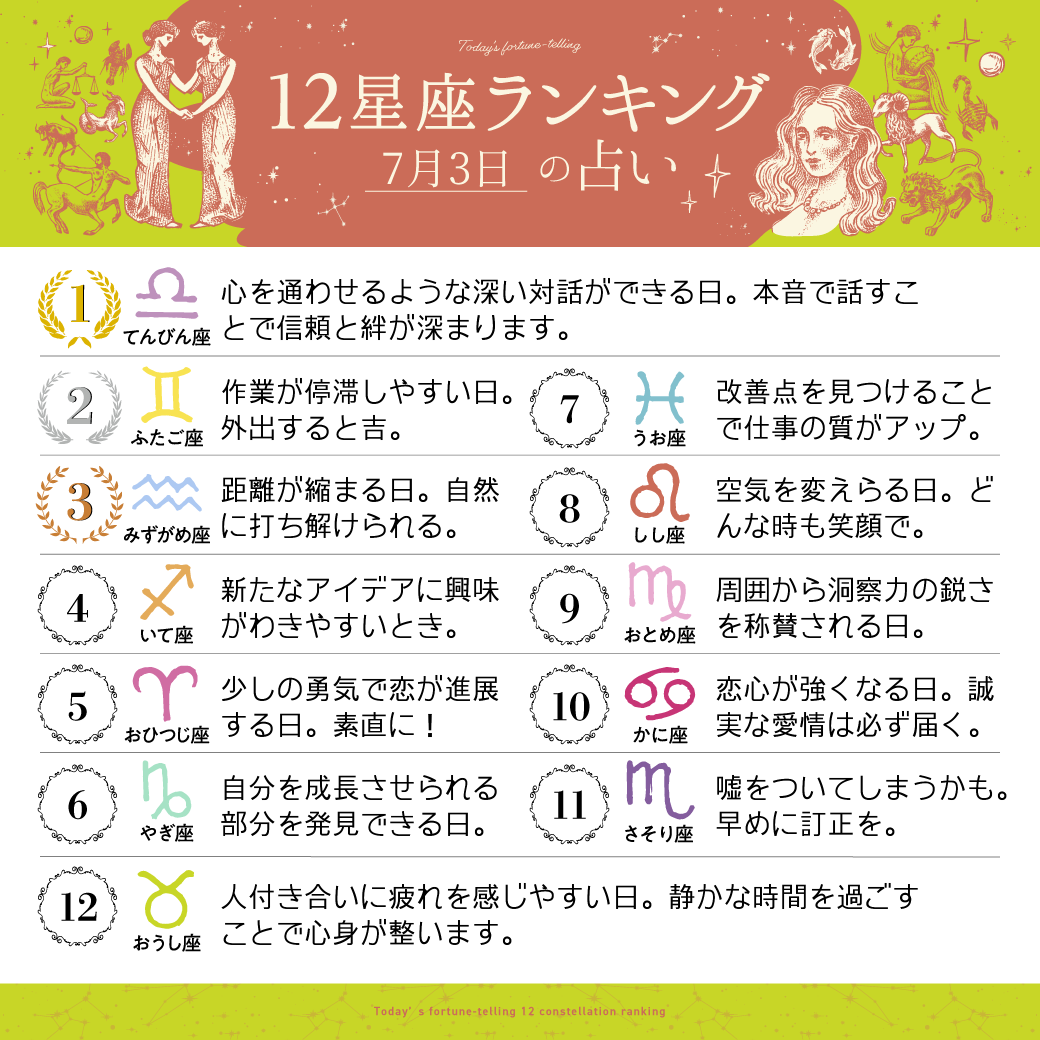 imuryouranai's tweet photo. 7月3日の12星座ランキング

1位　天秤座
2位　双子座
3位　水瓶座

すべての星座の恋愛運・仕事運・金運は
こちら⇒ https://t.co/Tz999fExC1 
#今日の運勢 https://t.co/NHK2q9uvJf