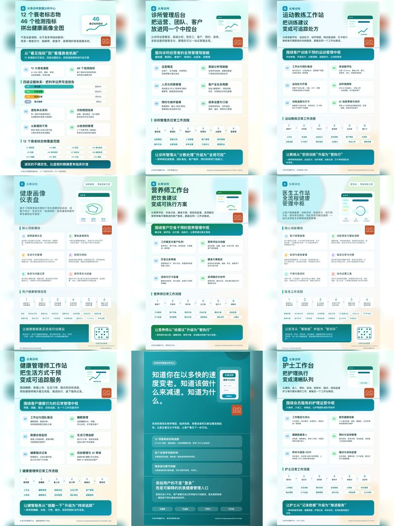 fengbaidu's tweet photo. 长寿诊所管理系统和数据分析中心

1.抗衰管理的价值，不在于堆更多数据
真正的价值，是把分散的指标变成可解释的机制，把专业判断变成可执行的方案，再用持续复评证明结果。
2.从“看见指标”到“看懂衰老机制”
平台用12条衰老通路组织46项检测指标，不把单项波动直接当结论，而是通过多通路交叉验证 https://t.co/FzU108Ar7n