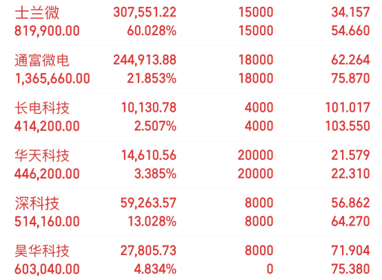 林叔股坛 tweet media