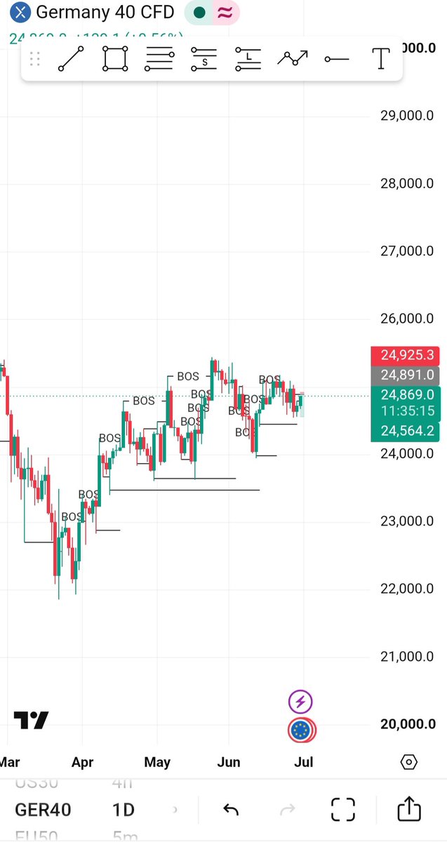 MORH_TECH's tweet photo. King of boss
#TradingChallenge https://t.co/xVSK11CV62
