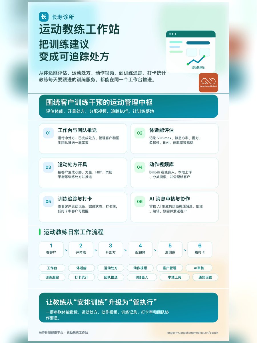 fengbaidu's tweet photo. 3.一套平台，串起从检测到复评的完整路径
健康画像不是终点，而是多专业团队开展干预、会员持续行动和结果复评的共同起点。
4.把年龄、评分、检测、饮食、目标、告警和设备状态整合成一张画像
医生和健康管理团队看到的是同一份连续健康数据，会员看到的是自己的风险、计划与行动进度。 https://t.co/FmhgM32atl