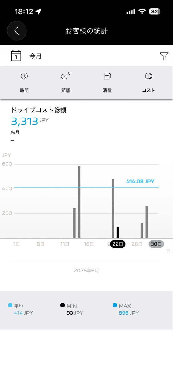 Sudachiaria's tweet photo. 2026年6月ログ🇫🇷🚗💦🦁

走行データを　まったく収集しなくなったので　データリセット　再インストールした😢

🦁🇫🇷🚗💦

75,016km

 #508SW https://t.co/lHVoaJqcgF