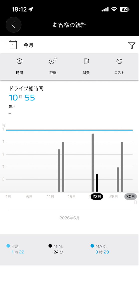 Sudachiaria's tweet photo. 2026年6月ログ🇫🇷🚗💦🦁

走行データを　まったく収集しなくなったので　データリセット　再インストールした😢

🦁🇫🇷🚗💦

75,016km

 #508SW https://t.co/lHVoaJqcgF