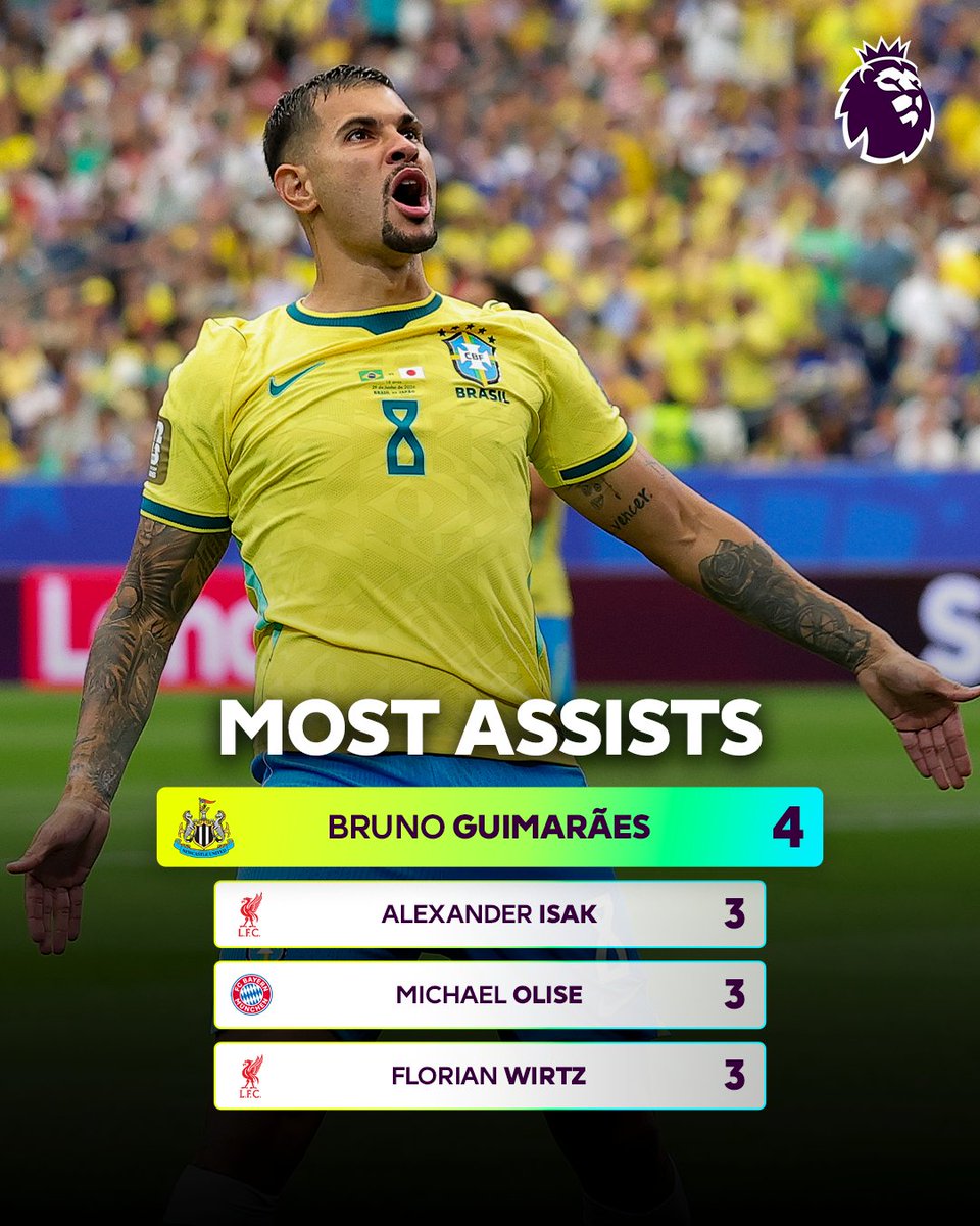 Premier League India tweet media