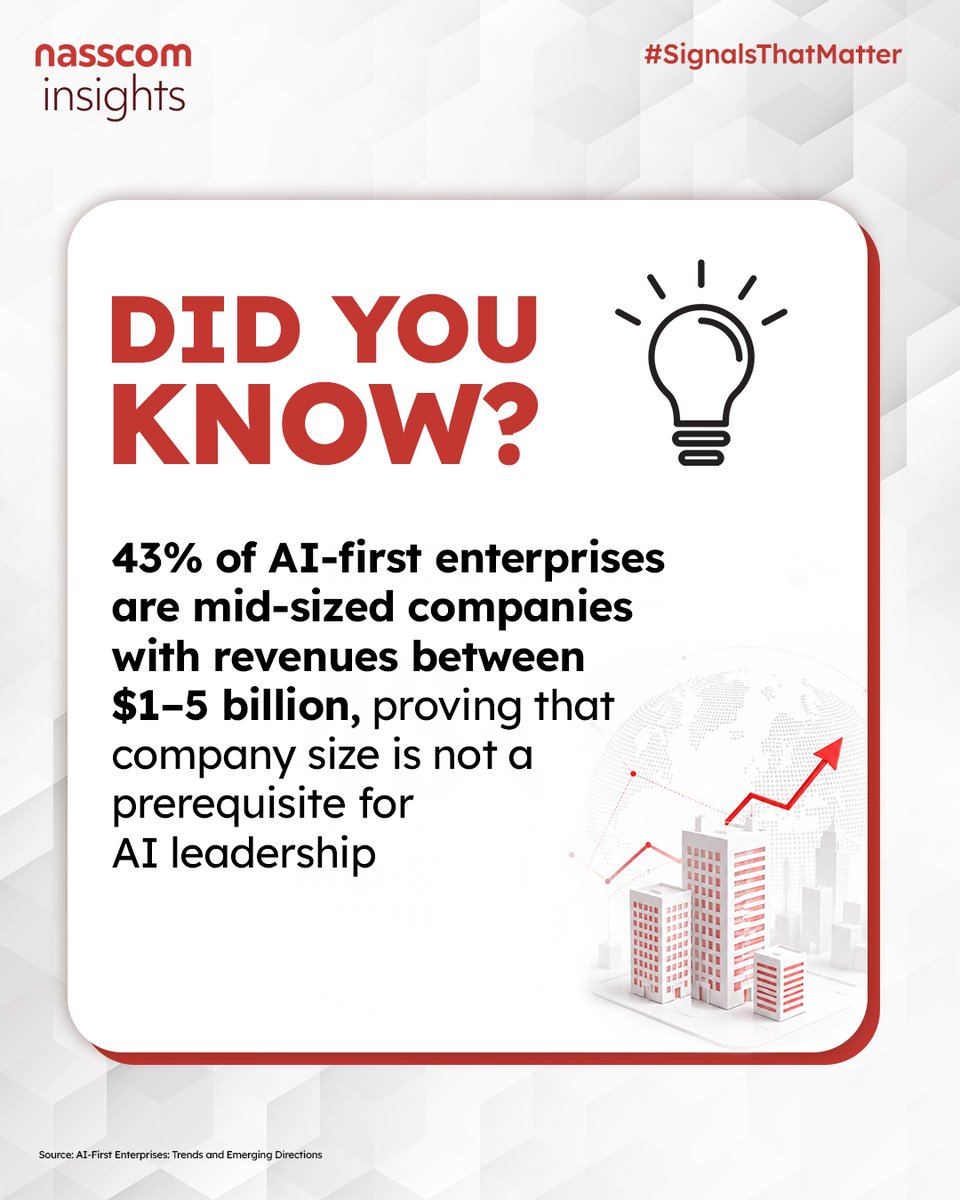Nasscom Insights tweet media
