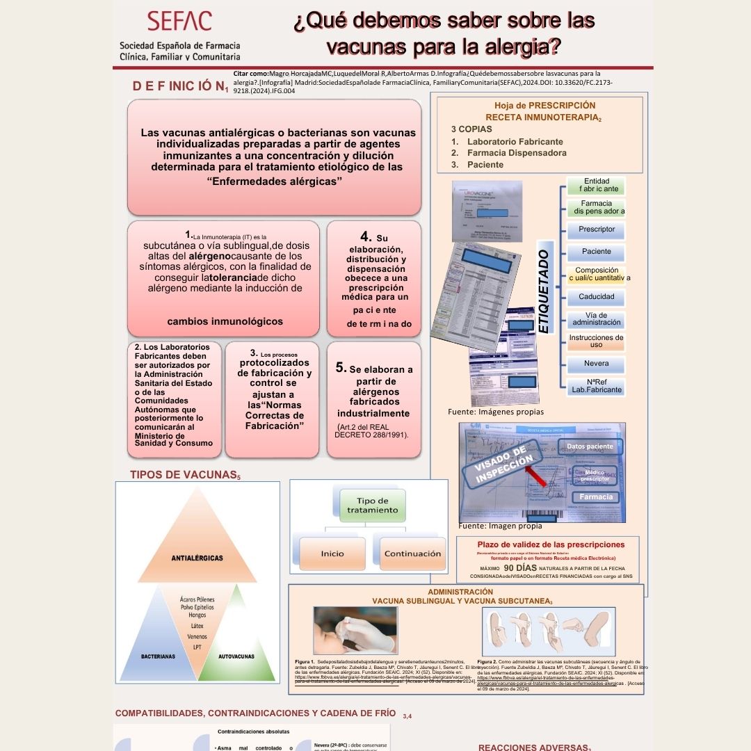SEFAC_aldia's tweet photo. Descubre las claves sobre las vacunas para la #alergia y consulta la guía de actuación sobre #rinitis con la  🤝 de @menarini_es , un recurso práctico para la #farmaciacomunitaria

🌐  https://t.co/j3sllLVc88 

#SemanaMundialdelaAlergia https://t.co/GbZRKNMQrv