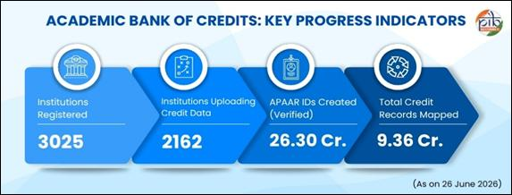 PIB_India tweet picture