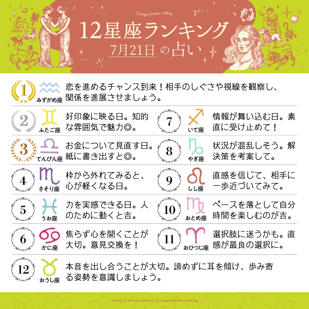imuryouranai's tweet photo. 7月21日の12星座ランキング

1位　水瓶座
2位　双子座
3位　天秤座

すべての星座の恋愛運・仕事運・金運は
こちら⇒ https://t.co/Tz999fExC1 
#今日の運勢 https://t.co/LXmSBNIHhL