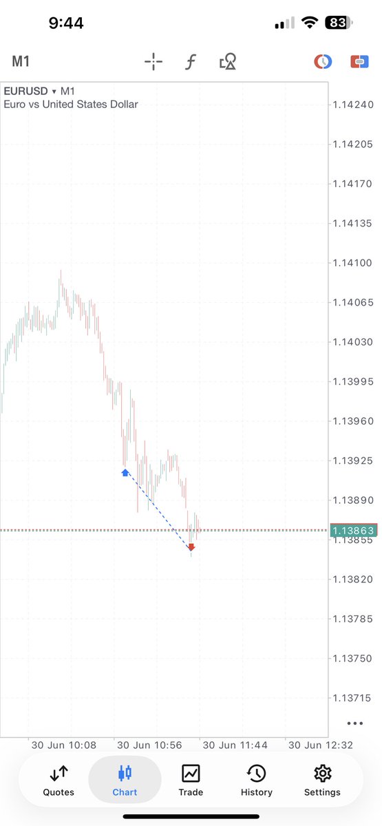 AP12338's tweet photo. SL ❌ 

Finish the month there on +11%. https://t.co/ZqhnGQ5Tz0