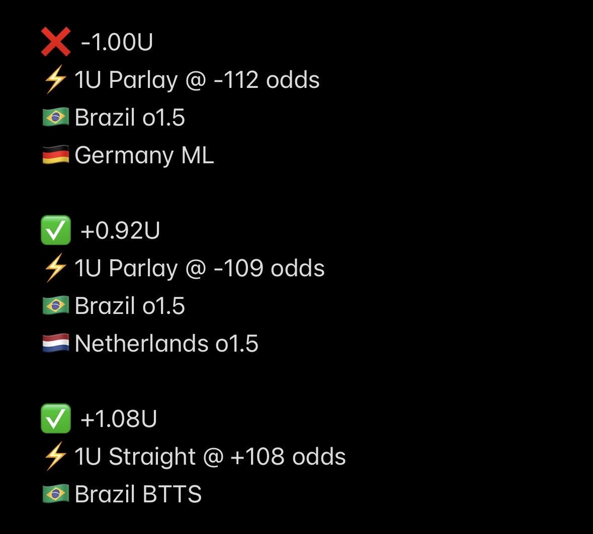 matchdayplays's tweet photo. Recap 4-5 ❌ -2.39U these past 3 days have been terrible but tmr I will bounce back https://t.co/1VzyiD0S9Z