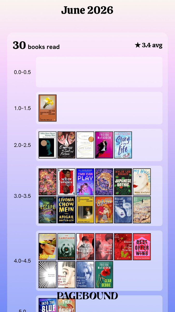 shafangirl's tweet photo. ──★ Pagebound Edition ˙📚 ̟ .ᐟ https://t.co/0Q4Rhqpynh