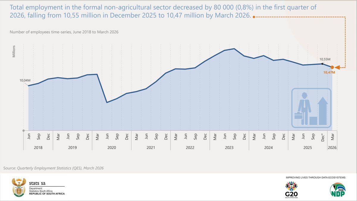 StatsSA tweet picture