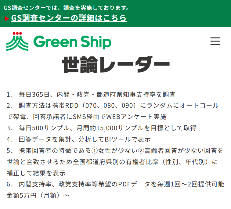 ShowaMiko's tweet photo. @gogo1952gogo #Greenship
#GS情報センター
内閣支持率、政党支持率等
希望のPDFデータを
毎週1回~2回提供可能
金額5万円(月額)~って
やす!😂
https://t.co/EzCce5JNbf
毎日365日、内閣・政党・
都道府県知事支持率を調査
毎日500サンプル、
月間約15,000サンプルを
目標として取得
#世論調査 https://t.co/MJvHByJ3iZ