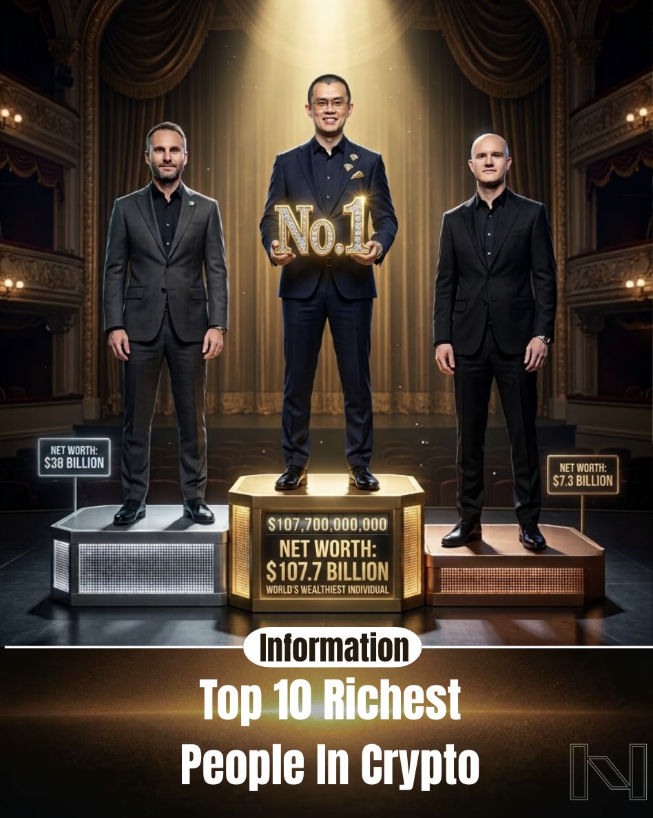 NeuralfinTechAI's tweet photo. As the cryptocurrency industry continues to mature, attention is increasingly turning to the individuals who have amassed the greatest wealth within it. 

Follow NeuralFin for more information. https://t.co/keUGrH0Iko