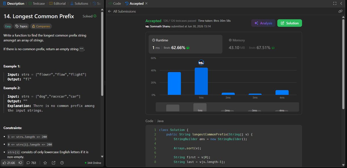 shanu_111ev's tweet photo. 🚀 Day 30/45 #SDESheetChallenge Done 
• Implement ATOI/STRSTR 
• Longest Common Prefix
• Rabin Karp Algorithm
@takeUforward_ https://t.co/ziDkAVlVo9