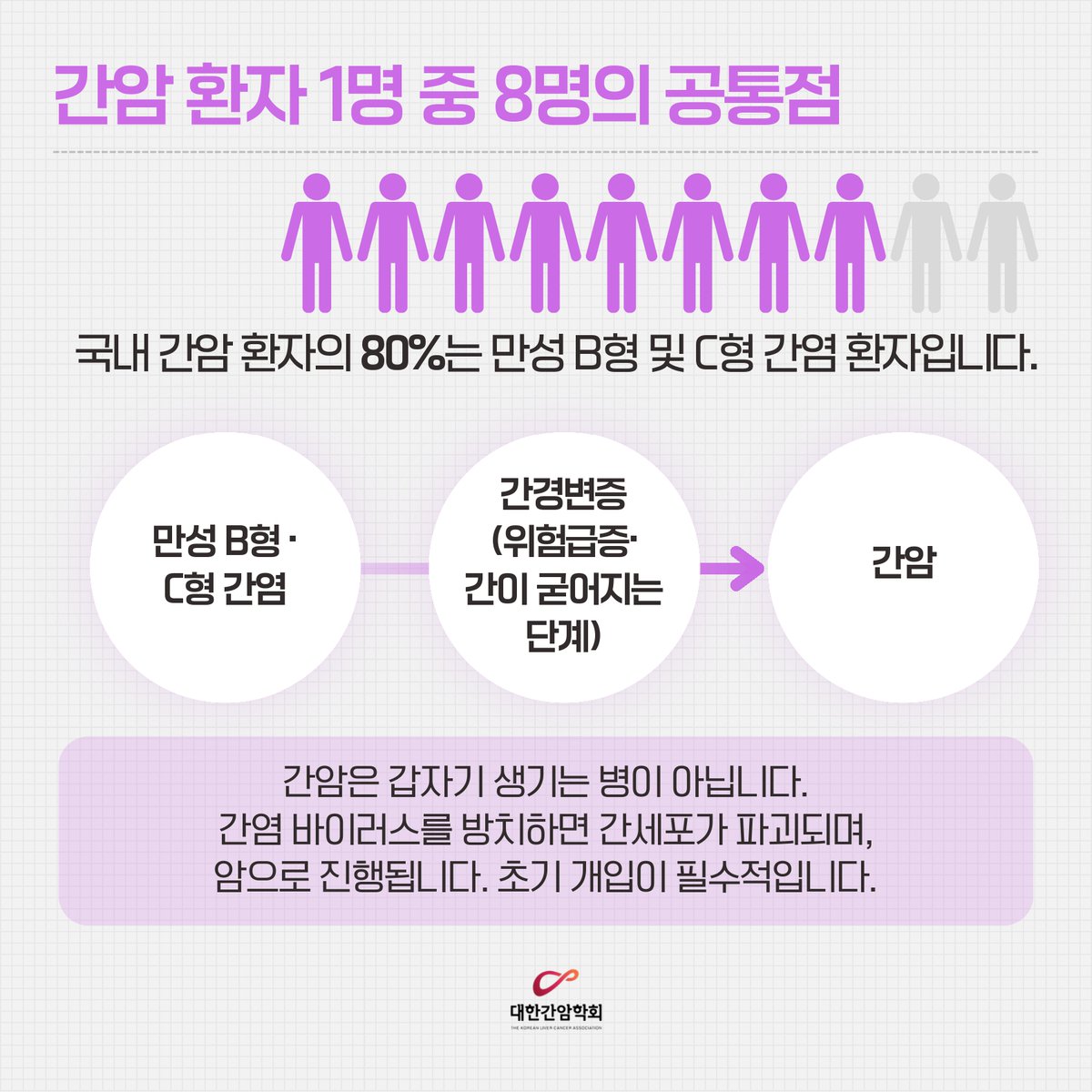 KLCA1999's tweet photo. [대한간암학회에서 제공하는 간암정보 카드뉴스 2026년 7월호!] 간암 사망률 1위의 비극…시대 뒤처진 '급여 기준' 개정이 먼저다

더 자세한 내용은 코리아 헬스로그를 참조하세요. 
https://t.co/bnxvzFE3ea 

* 본 자료의 무단 복제 또는 무단 사용을 금지함

#간암 #대한간암학회 #KLCA #간암인사이트 #LiverCancer #HCC #다학제진료 #livertwitter #LiverX
