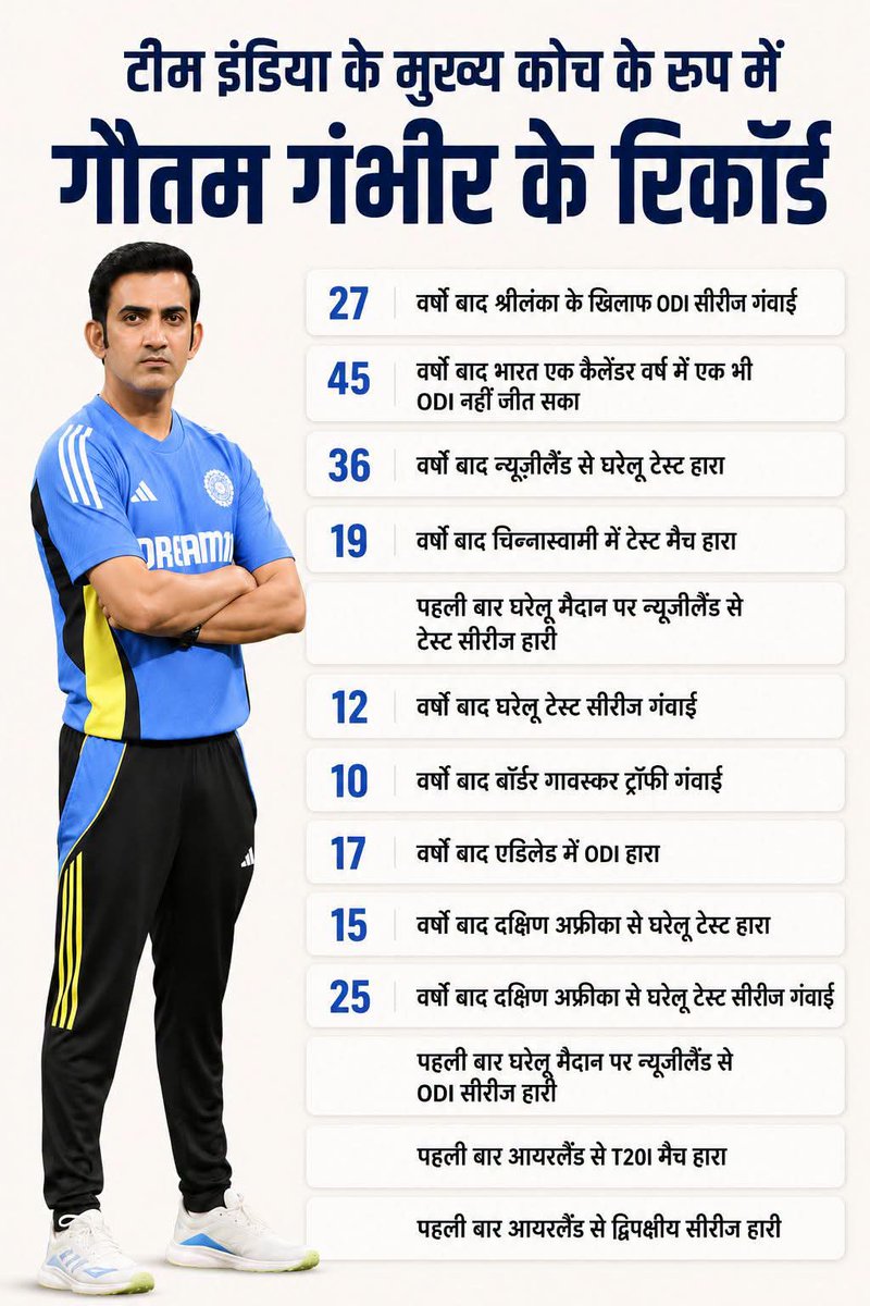 kmunna900's tweet photo. @BCCI आयरलैंड के कोच ने ऐतिहासिक सीरीज़ जीतने के बाद पद छोड़ दिया...
और हमारे वाले इतनी हार के बाद भी कुर्सी नहीं छोड़ रहे। बेशर्मी की भी हद होती है! 😅 https://t.co/suIcbN56ri