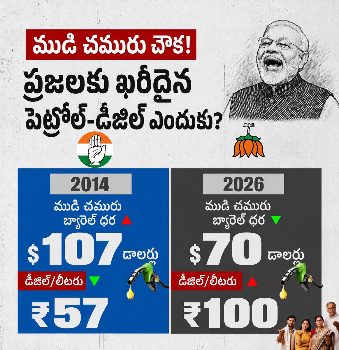 Hasta_Vasii's tweet photo. #Congress
#CongressForPeople
#BJPFailed
#ModiFailed
#FuelPriceHike
#PetrolPrice
#DieselPrice
#Inflation
#PriceRise
#IndiaPolitics https://t.co/pYRMPYLshJ