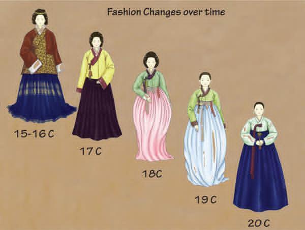 lyusu777899's tweet photo. 조선후기 한복들은 죄 가슴없어야 이뻐서..... 고려-조선 전기 장저고리 한복이 유행했으면 함. 

그러니까 한복 입을만한 국가 축제가 생겼으면 좋겠다.. 고궁처럼 말고. 그냥 생활 한복이든 뭐든 한복 비슷한 거 입고 선선한 날에 다같이 노는 그런 축제 있었으면 함. 국가에서 민속촌 개방해서 년도마다 조선, 고려 이런 컨셉잡아서 거리 제현해주고, 풍등놀이나 낙화놀이 같은 거 하면서 놀고, 영어도 쓰지 말고. 축제에 못 가더라도 그날은 다같이 한복 입는 날인 거지. 

그러면 할로윈이나 크리스마스처럼 한복도 더 다양해지지 않을까.... 추석은 가족끼리 보내도록 두고. 10월에 한복의 날도 이미 지정되어 있는데 말야...