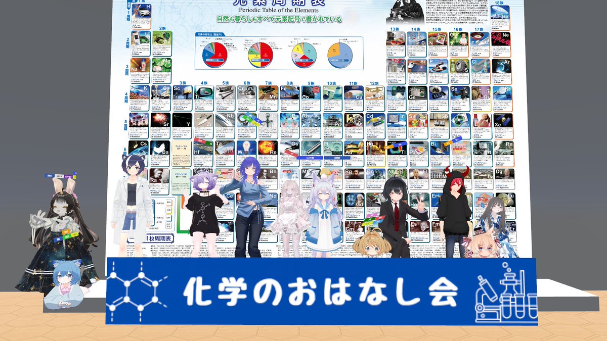 Himasan_vrc's tweet photo. きのうは #化学のおはなし会 へ！
今日はのんびり会でのんびりお話してましたｚｚ
論文の読み方とか気になる話題もちらほらと・・
次回はカーボンナノチューブ解説 その次は特別会のニトロの爆発の仕組み解説・・！楽しみなのです♪ https://t.co/d34wua716I