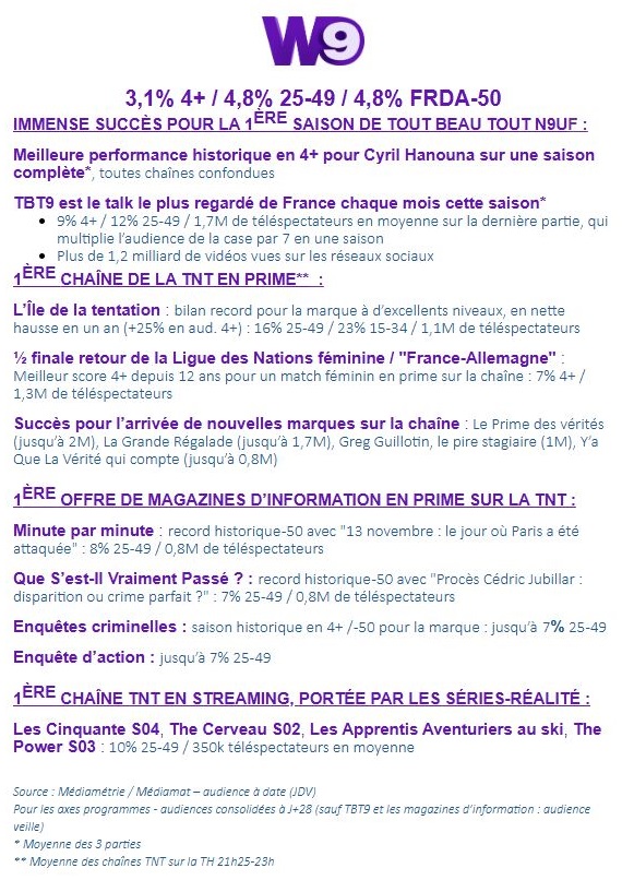 The_best_man_57's tweet photo. Groupe M6 - Bilan Saison 2025-2026.
#GroupeM6 #M6 #M6Plus #W9 #6TER #Gulli https://t.co/KWPkOcGwTn