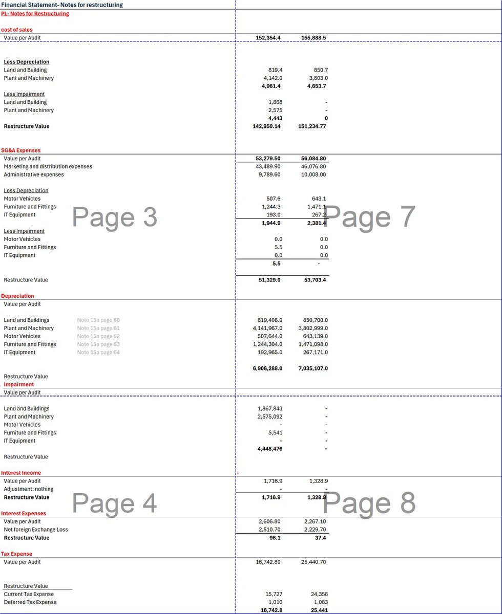 Adeyil1's tweet photo. I am building 2 models currently…
I will soon be done and will explain….
#financialmodel https://t.co/d1Y2cS5zua