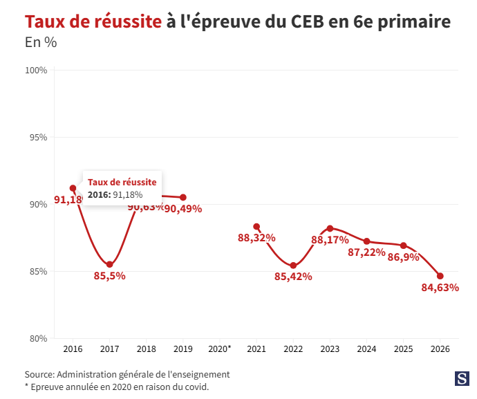 ColmantSebasti1's tweet photo. Mais qu'est-ce qui a pu bien se passer il y a 6 ans et qui pourrait avoir une influence? (ou à tout le moins une corrélation)
Indice: un truc qui a fait peser sur une future génération le poids de la protection des plus âgés et qui n'est ni la guerre, ni les pensions. https://t.co/jipaVxYiIE