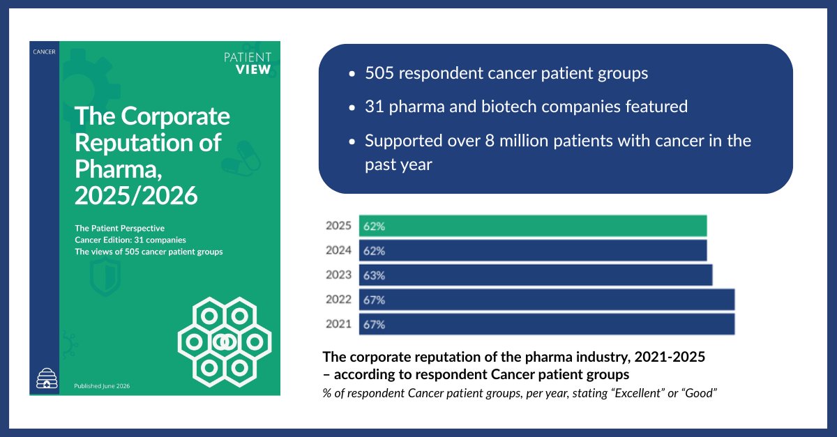 PatientView tweet picture