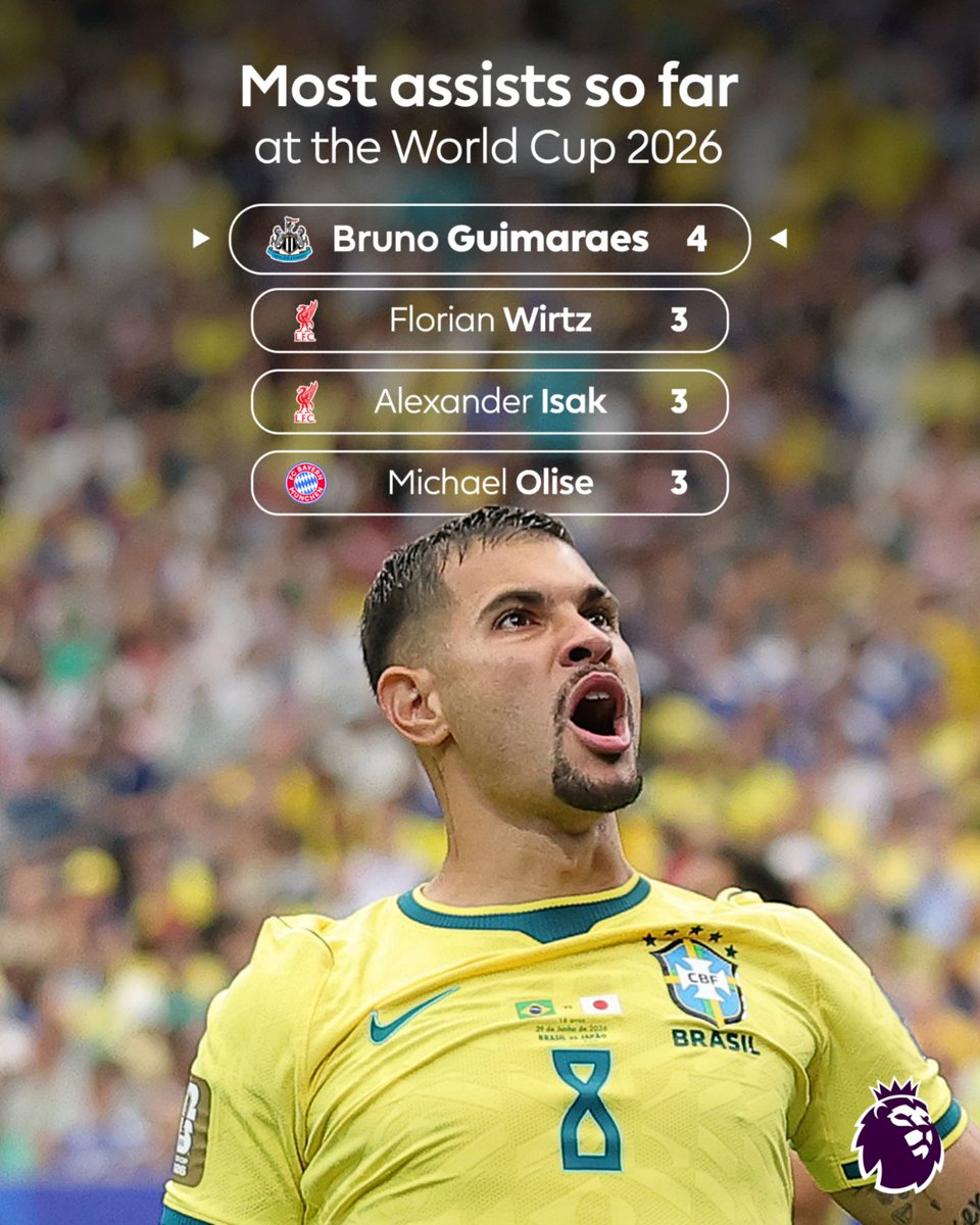 premierleague's tweet photo. Bruno Guimaraes is now the outright assist leader at this World Cup 🇧🇷