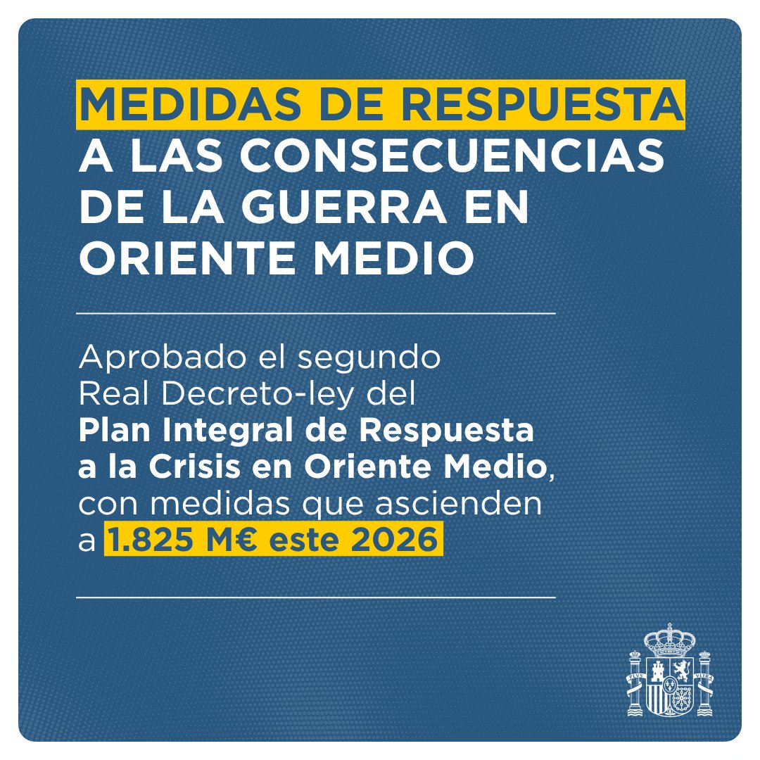desdelamoncloa's tweet photo. El Gobierno aprueba un segundo Real Decreto-ley sobre el Plan Integral de Respuesta a la Crisis en Oriente Medio.

📈 Este paquete asciende a 1.825 M€, a la que se añaden otros 2.700 M€ de ahorro fiscal en 2027 y 2028.

🧵👇🏻 https://t.co/G2FqwrhSL3
