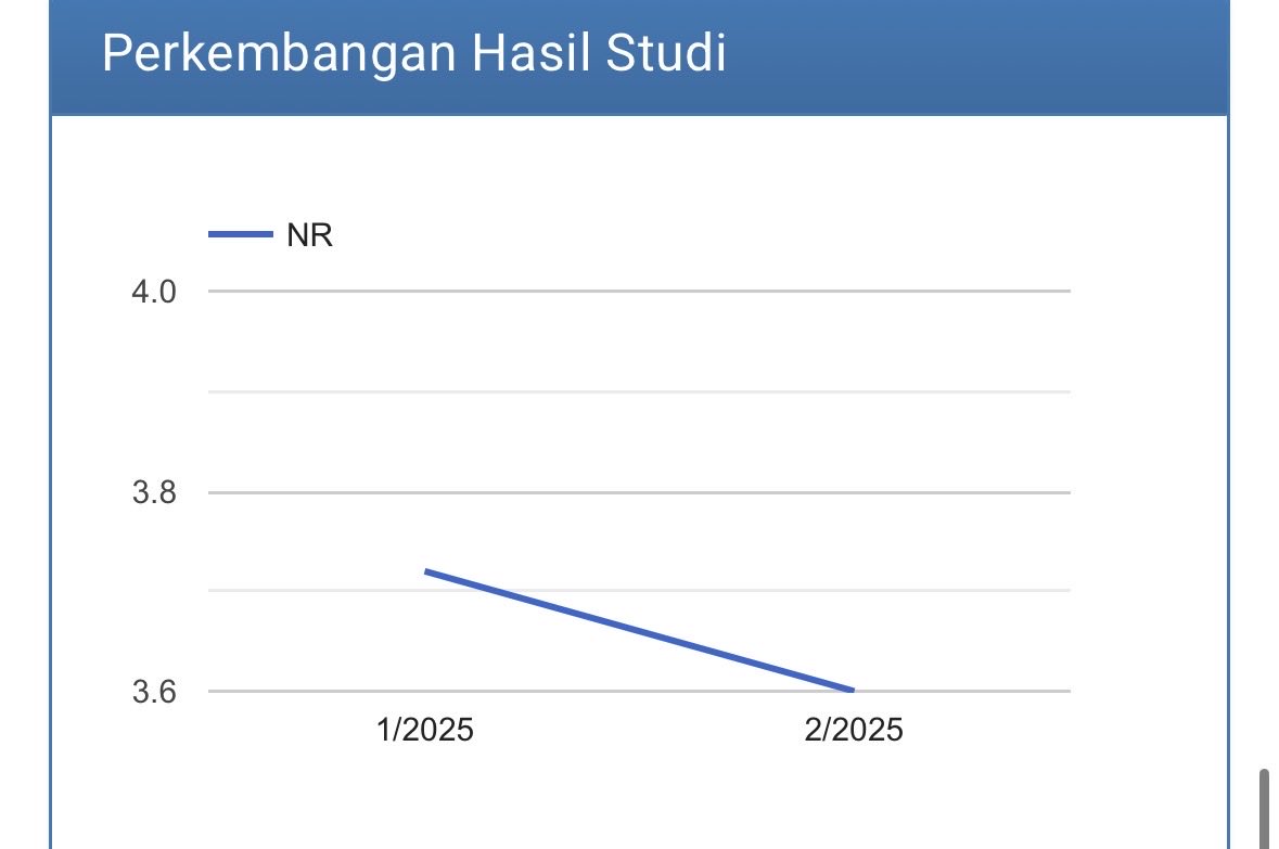 pacir2_'s tweet photo. ini namanya ipo gagal ygy, uwnya dongo https://t.co/Qljo3NZsDV