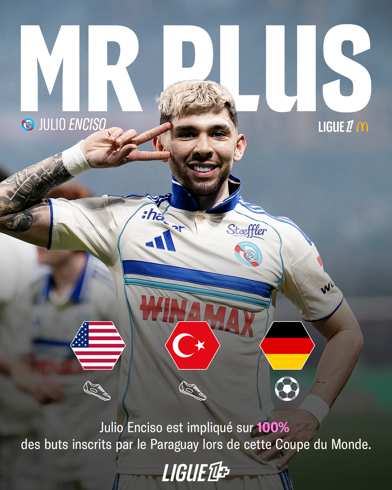 C'est 𝗟𝗔 𝗦𝗧𝗔𝗥 du Paraguay 🇵🇾

Julio Enciso est tout simplement 𝗜𝗡𝗝𝗢𝗨𝗔𝗕...