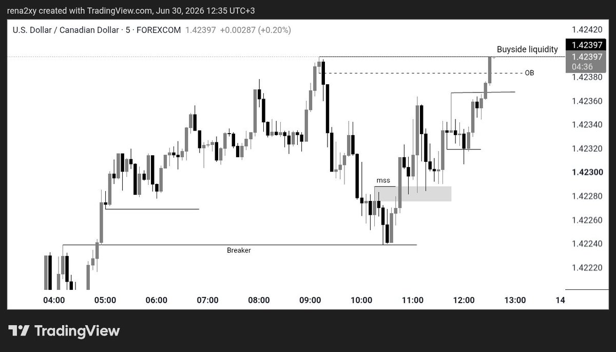 rena2xy's tweet photo. Price hints..

1. Where is price likely to sweep
    liquidity ?
2. Where price is likely to complete
   its retracement and why that area ?
3.  Think about opposing liquidity, taken
     or not ?
4. If yes,confirm change in state of 
     delivery/MSS
5. Find entry and leap

📊 https://t.co/JWL6KzUgyT