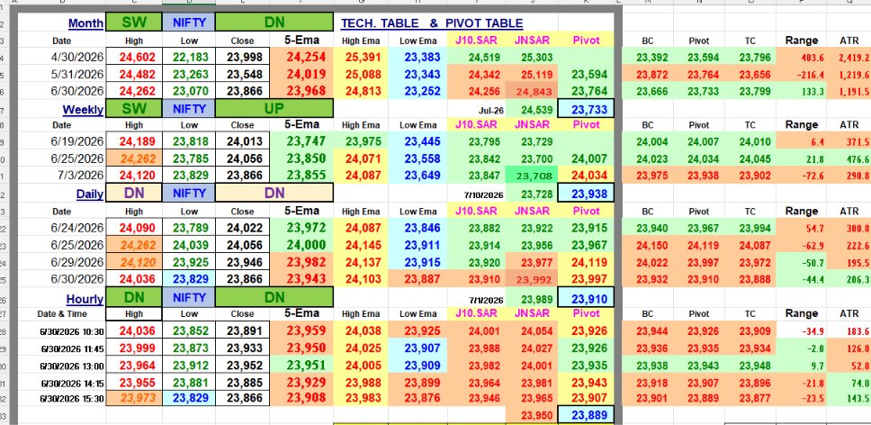 HeeraLalGSharma's tweet photo. When a trader begins to know himself a little he will see in himself many things that are bound to horrify him. So long as a trader is not horrified at himself he knows nothing about himself.
#nifty #elliottwave #stockmarket #udpate #stocks #FIFAWorldCup https://t.co/MFgcJxEOvU