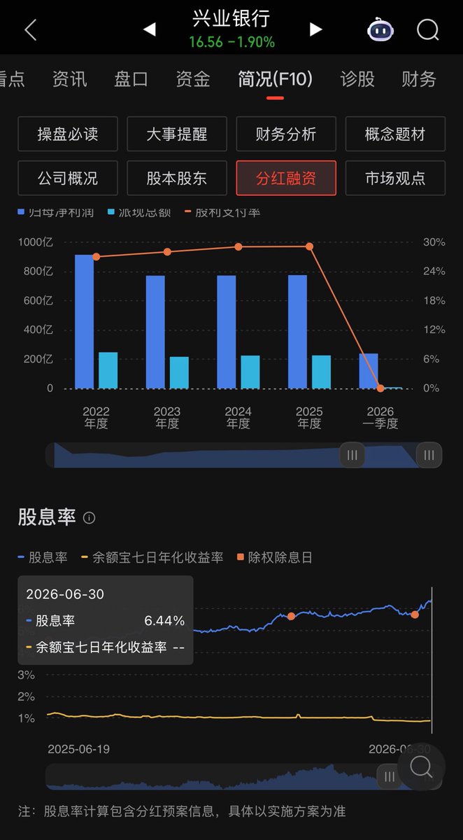 币圈没意思💯（必回Fo） tweet media