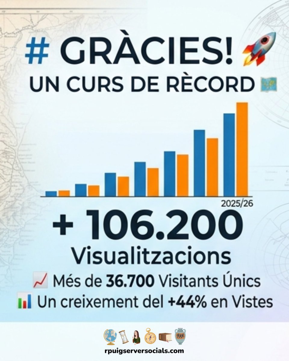ciutadamon's tweet photo. Ha arribat el final d’un curs acadèmic intens i apassionant, i no volia tancar aquesta etapa sense aturar-me un moment, mirar enrere i, sobretot, dir-vos MOLTES DE GRÀCIES 
https://t.co/6v44dykzr0 https://t.co/QAHHM1G3DX