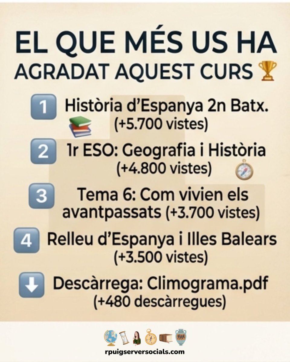 ciutadamon's tweet photo. Ha arribat el final d’un curs acadèmic intens i apassionant, i no volia tancar aquesta etapa sense aturar-me un moment, mirar enrere i, sobretot, dir-vos MOLTES DE GRÀCIES 
https://t.co/6v44dykzr0 https://t.co/QAHHM1G3DX