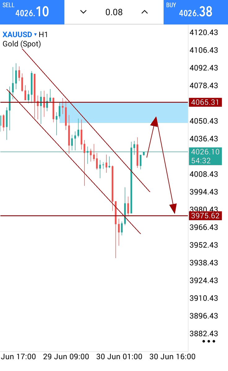 NaveedBalo67956's tweet photo. #XAUUSD: 📉  H1 SMC Outlook

Liquidity sweep completed. Price is reclaiming a premium zone where sell-side interest may step in. Watching for bearish confirmation before targeting discount liquidity

🎯 Patience. Confirmation over anticipation
#SMC #PriceAction https://t.co/eafqhUymu3