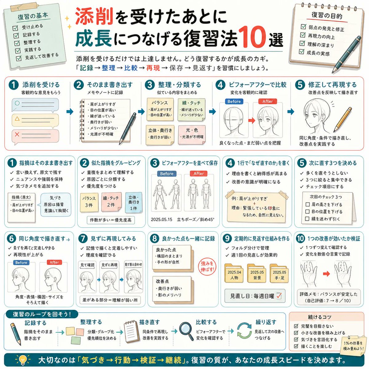 Art_Insight_Lab's tweet photo. 復習法のコツ📘

描いたあとに一つだけ振り返る習慣でも、次の一枚が変わりやすいよ〜 https://t.co/nJUQK0AdIs