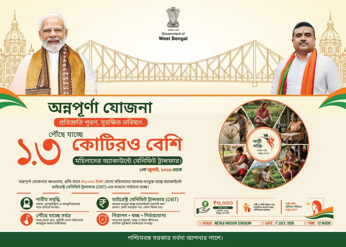 bong_politics's tweet photo. BIG 🚨 

CM Suvendu Adhikari will transfer Rs 3000 to 1.3 crore women tomorrow in Bengal under Annapurna Yojana through DBT link 

From Netaji Indore Stadium 

Time : 12 PM 

On 3rd June , 28 Lakh women got the benefit, then Online application Started & Verification happened by officials 

Total 1.5 crore Eligible women will get benefits in this economic year , 36000 crore fund is allocated already