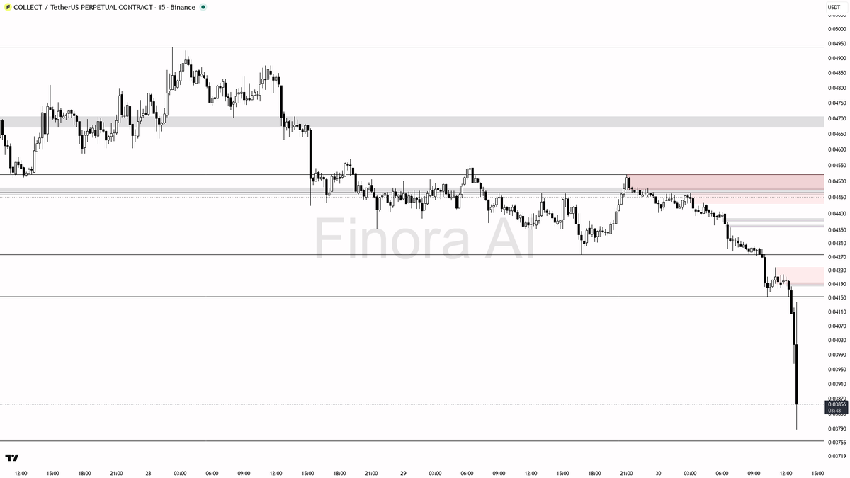 Finora AI - Your Trade Buddy tweet media