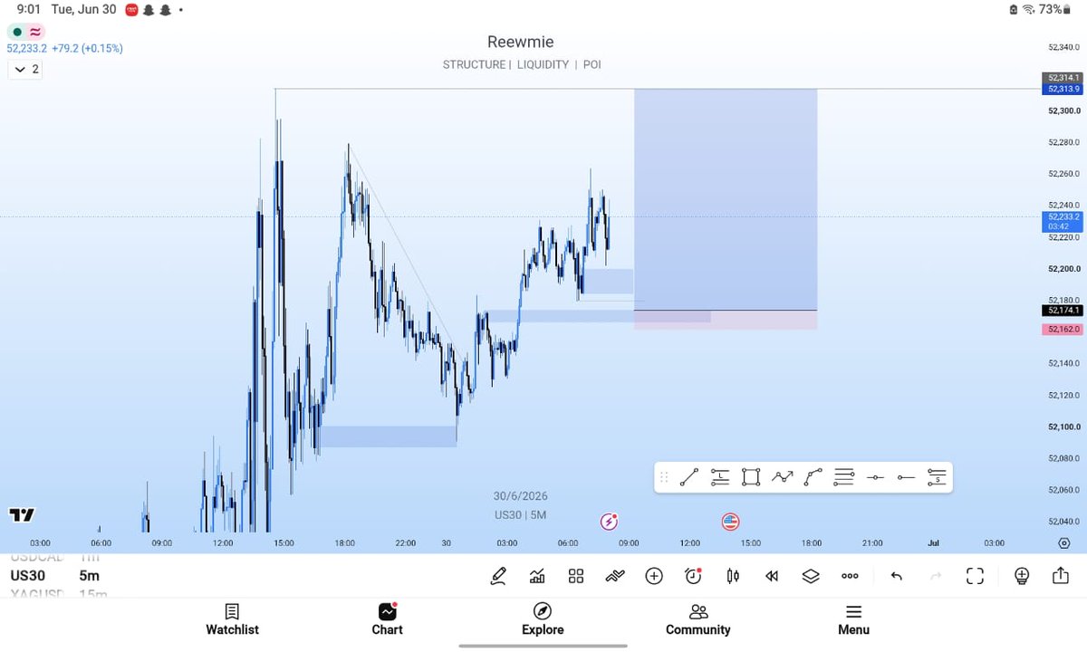 IssaI9713's tweet photo. #US30 
Directional bias ✔️
Tp hit,  check out for  more buys https://t.co/x2G6706FpM