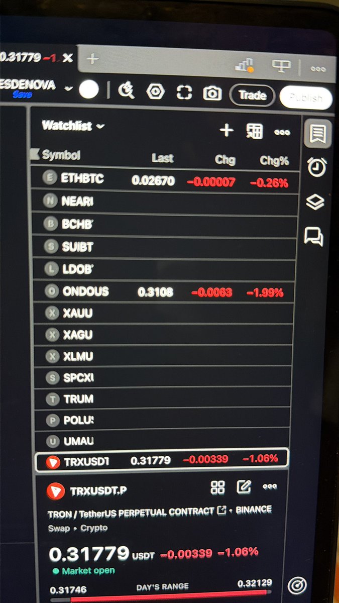 tradewithlux's tweet photo. I can post on x perfectly , yet this is @tradingview while btc is max volatile https://t.co/CwhrGbyNBu