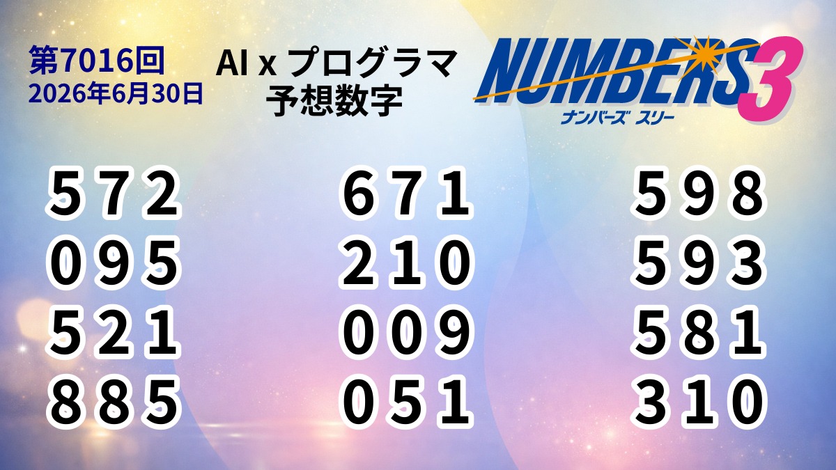 takarakuji_ai's tweet photo. 第7016回 #ナンバーズ3
当選番号:6 2 9
#numbers3 #抽選結果 #宝くじ #AI予想 https://t.co/U47C1KM3TR
