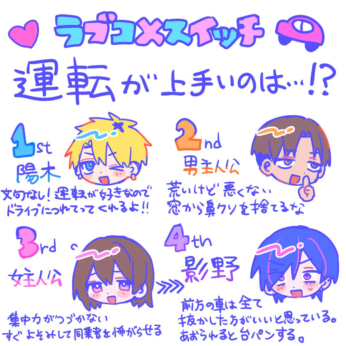 hokori_4649's tweet photo. LVCS豆知識💡
運転が上手いのは誰？ https://t.co/AEPCww93kl