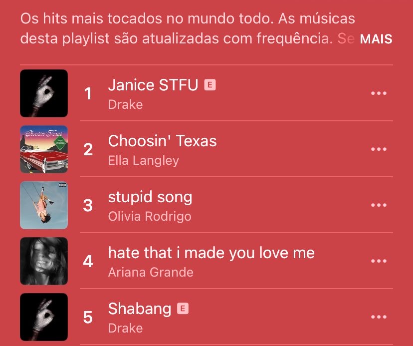 ArianaGonCharts's tweet photo. Apple Music Global:

#4. “hate that i made you love me” (+1) https://t.co/g3uGADOKdQ