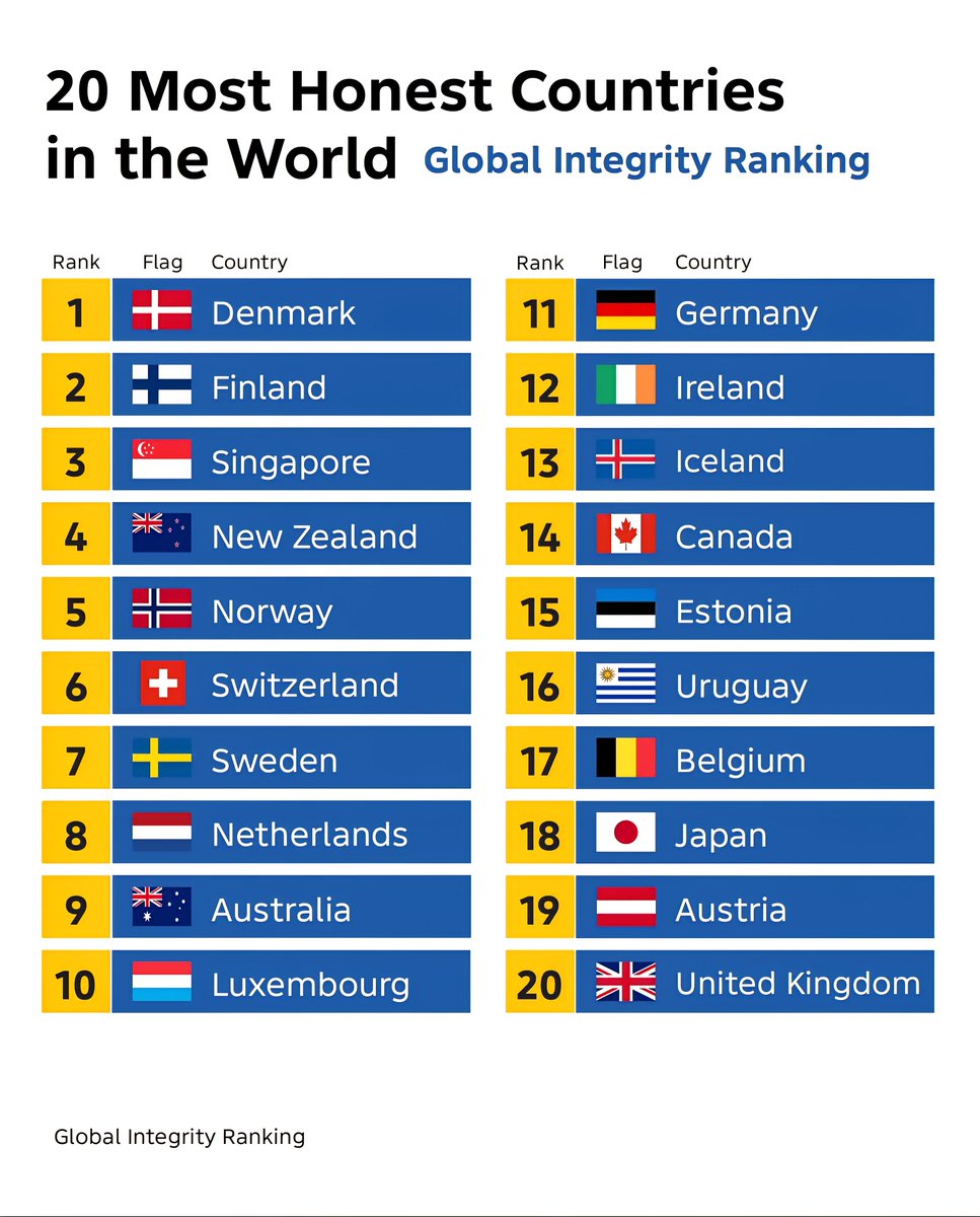 Global Statistics tweet media