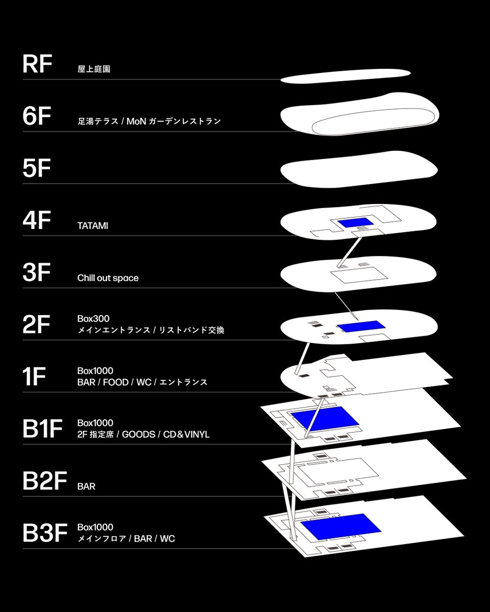FFF_jp_music's tweet photo. ✷ Future Frequencies Festival 2026 追加アーティスト & タイムテーブル & エリアマップ発表

世界を揺らすクリエイティブと熱狂が交差する新時代のフェスティバル「Future Frequencies Festival 2026」いよいよ来週末開催！

DAY1 - 7.11(Sat)
Joy Orbison
The Sabres Of Paradise (Club Set)
Nosaj Thing x Daito Manabe
Loraine James 
Marihiko Hara 
Mount XLR
Keigo Yoshida <<< NEW
Sogen Handa <<< NEW
Alminium <<< NEW
and more

DAY2 - 7.12(Sun)
Knower [full band show]
Kassa Overall
Hakushi Hasegawa
YPY 
Kei Matsumaru
Takuma Nakata <<< NEW 
and more

MoN Takanawa: Box1000 / Box300 
Open/Start 15:30
主催・企画制作：Studio Daito Manabe / Beatink / Fil 
共催：MoN Takanawa: The Museum of Narratives
協力：Arts Council Tokyo
https://t.co/qhFzHMYAG5