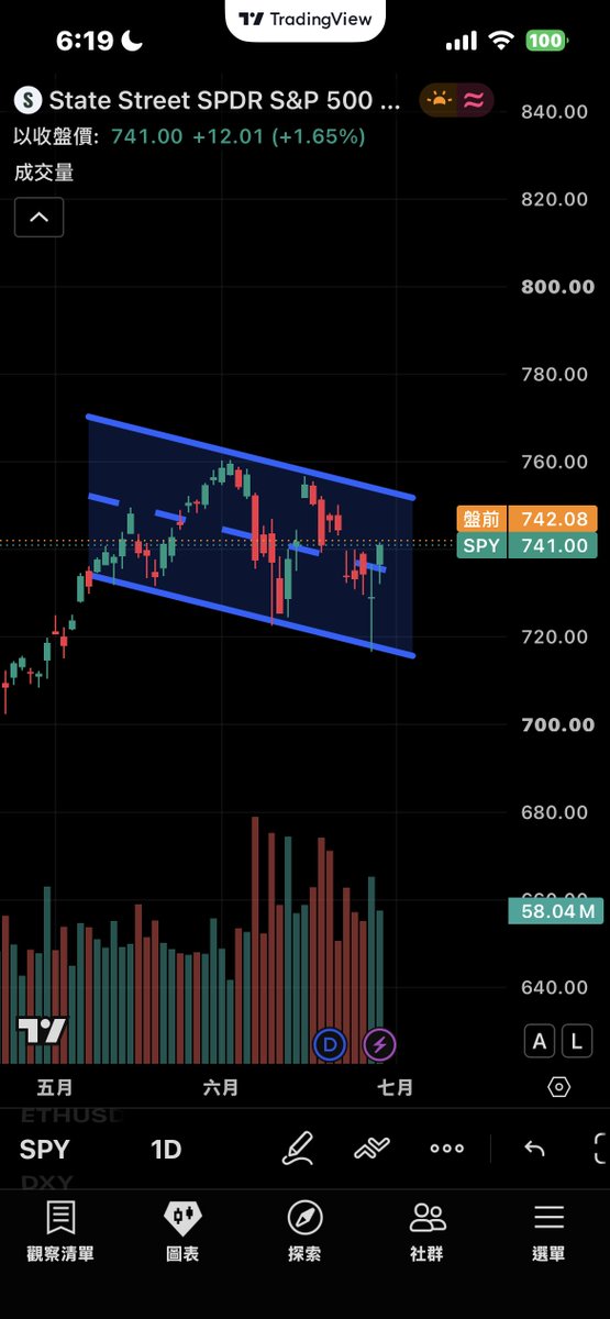 LinBingYanLBY's tweet photo. $SPY https://t.co/N2YLqoxdxS